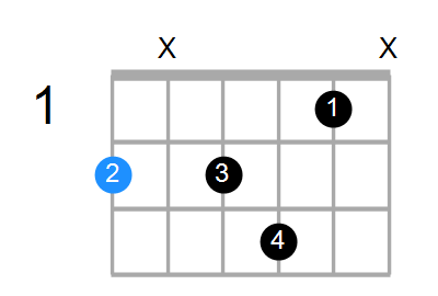 F#7b5 Chord